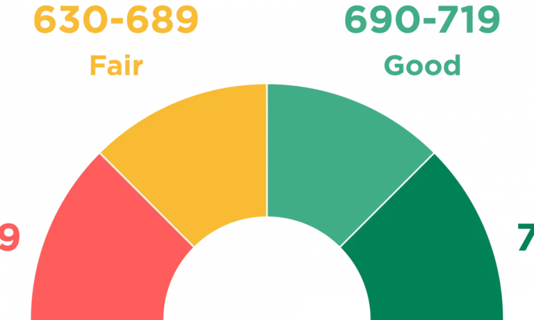 How Credit Score Affects Your Mortgage Rate